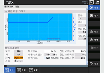 刀具监控，AFC